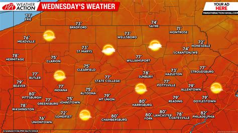 Weather Tomorrow 的图像结果