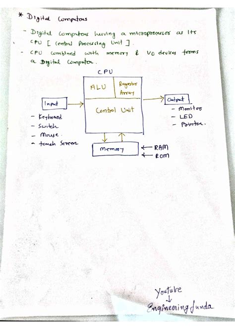 Microprocessor Interfacing 的图像结果