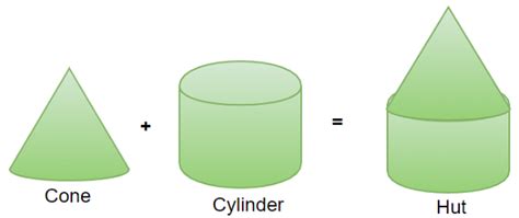 Volume of a Combination of Solids - Class 10 PDF Download