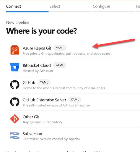 Image result for Azure Pipeline Setup