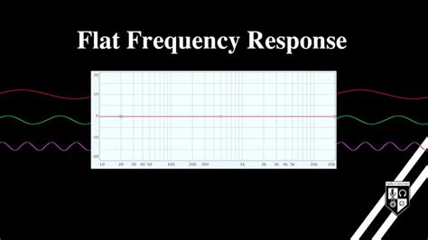 Image result for Frequency Response Explained