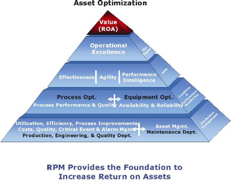 Pin by Joey on Reliability and Operational Excellence | Process ...