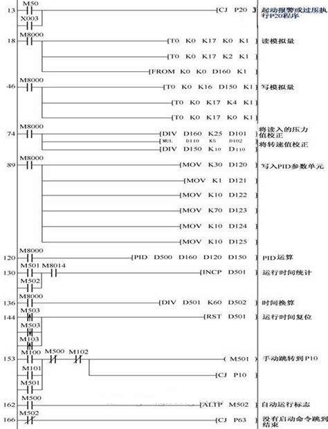 三菱plc编程教学从入门到精通网盘(三菱plc编程实例108例百度云)|仙踪小栈