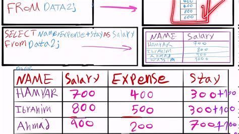 Image result for Arithmetic Functions in SQL YouTube