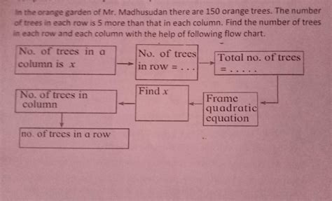 kindly solve step by step - Brainly.in