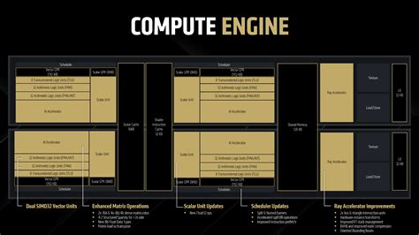 AMD RDNA 4 Architecture Deep-Dive: New Compute Units, Upgraded ...