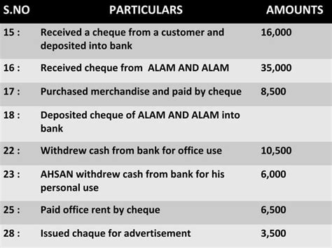 Image result for Cash Book Lecture Tutorials
