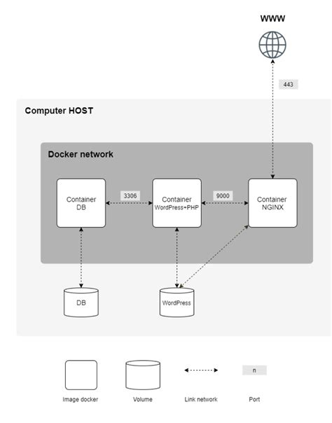 Image result for Auto Train Locally Using Docker