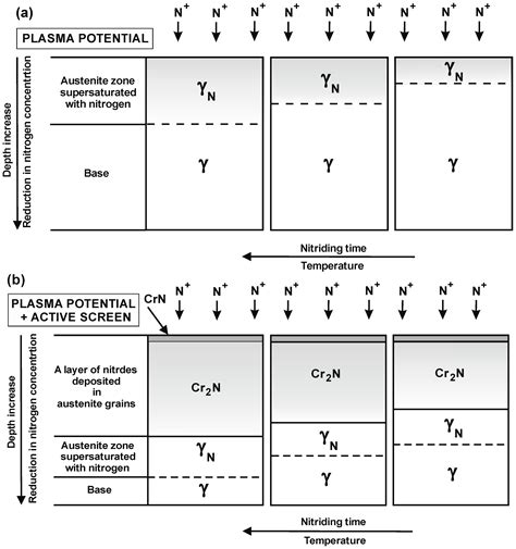 Nitriding of 316L Steel in a Glow Discharge Plasma