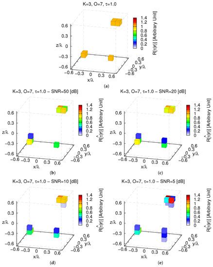 J. Imaging | January 2019 - Browse Articles