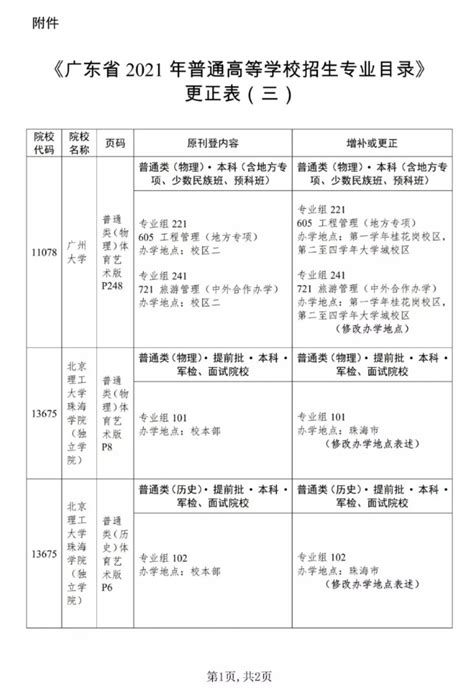 2022—2023学年度市区普通中学招生计划表（民办）-呼和浩特市招生考试信息网