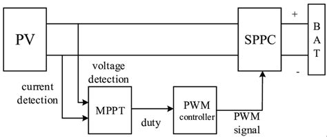 Image result for Module Control System