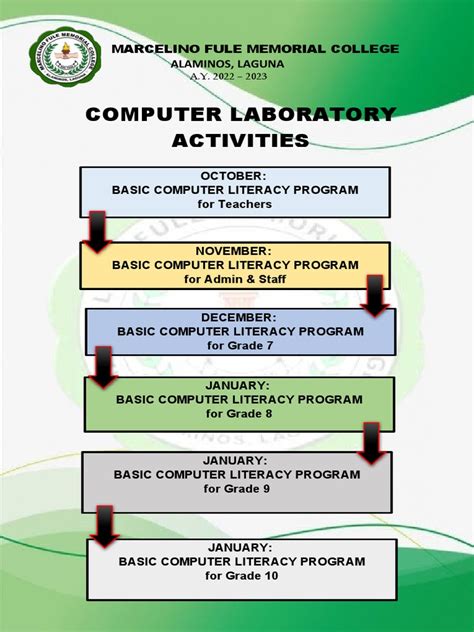 Computer Lab Activity 的图像结果