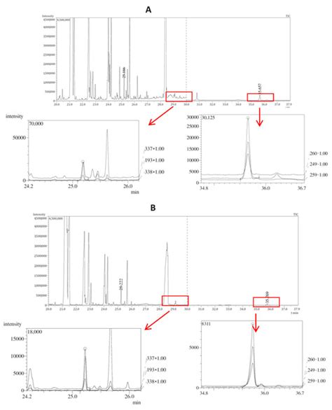 Silent Bird Poisoning in Poland: Reconfirmation of Bromadiolone and ...