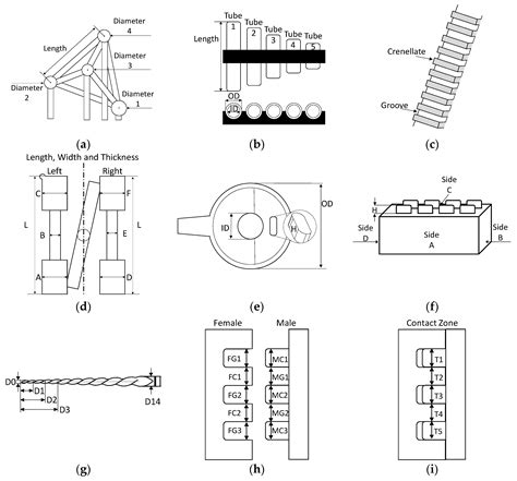 Analysis of Surface Extraction Methods Based on Gradient Operators for ...