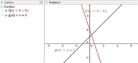 Image result for Inequality with Mod Function Graph