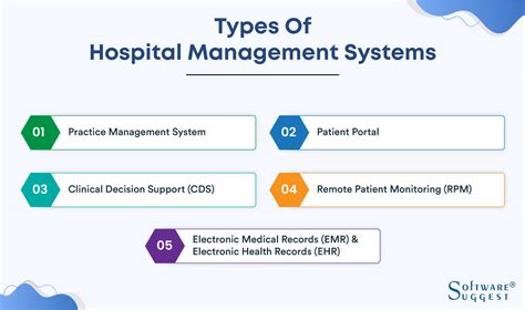 Hospital Information System User Interface 的图像结果