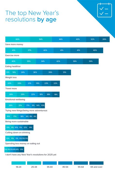 Revealing the Top 10 New Year's resolutions for 2025 - DAILY WAFFLE