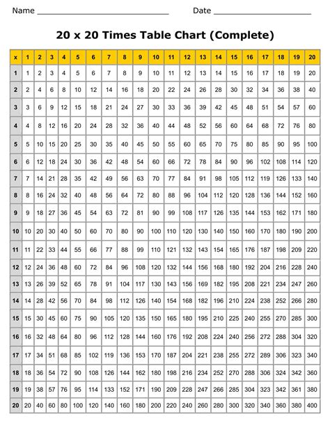 Printable Multiplication Chart 1 20 - Printable JD