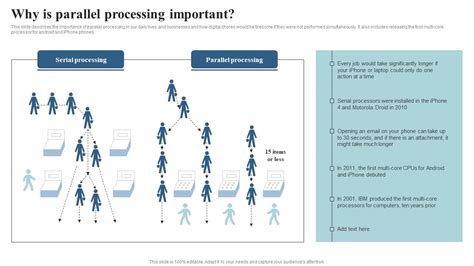 Image result for Parallel Processing Works in a Computer