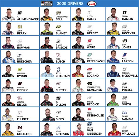 2025 NASCAR Cup Team and Driver Listing