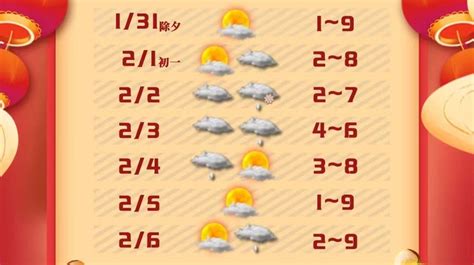 春节假期厦门天气预报 气温回暖明显或出现阵雨-闽南网