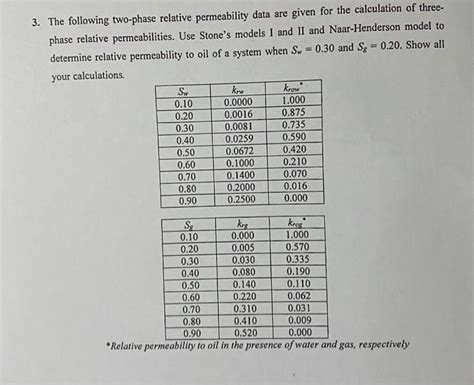 Image result for 3 Phase Relative Permeability