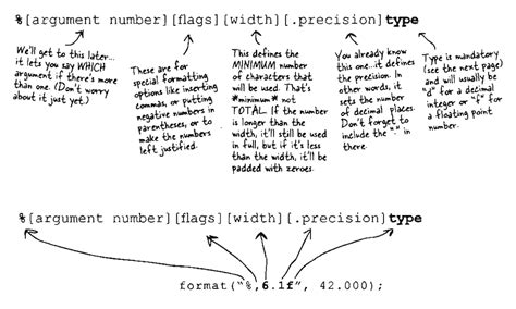 Image result for Printf Java