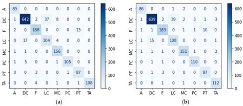 Equilibrium Optimization-Based Ensemble CNN Framework for Breast Cancer ...