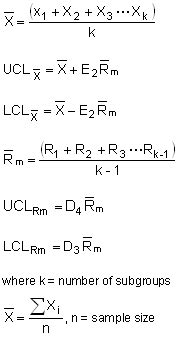 Image result for Moving Range Control Chart
