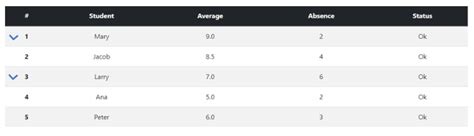 Image result for Tables Using JavaScript