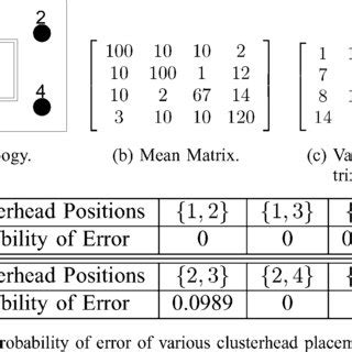 Mixed Linear Integer Programming Using Python 的图像结果