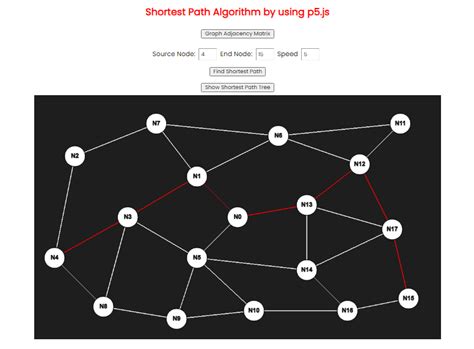 Image result for Dijkstra Algorithm Simulation