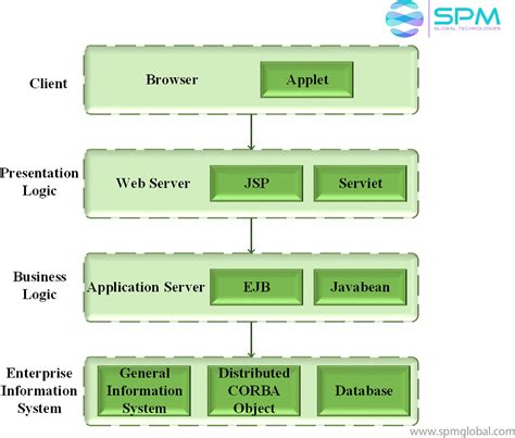 HR Software Systems 的图像结果