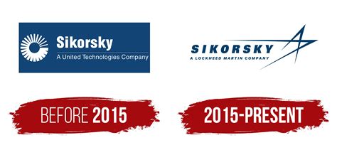 Sikorsky Aircraft Logo, symbol, meaning, history, PNG, brand