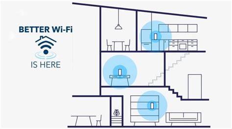 Mesh Networking 的图像结果