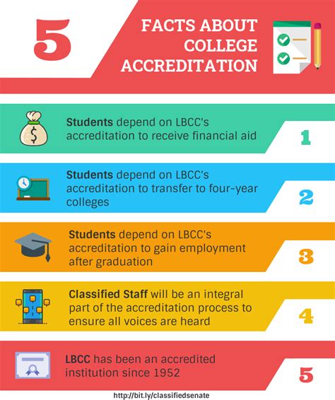 Lbcc Academic Calendar
