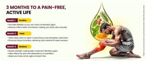 Sheopal's Ayurvedic Pain Relief Oil – Relieves Body Ache & Pain – Sheopals