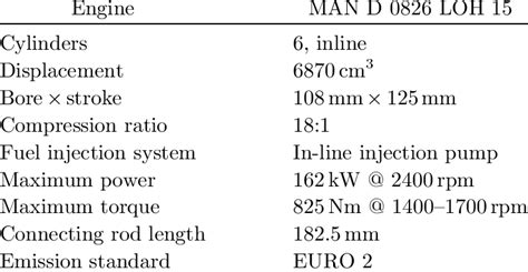 Image result for How a HD Engine Works