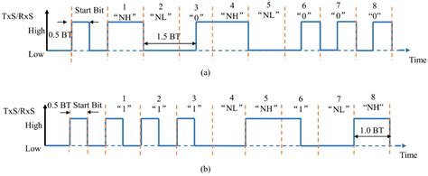 A Digitalization Algorithm Based on the Voltage Waveform of the ...
