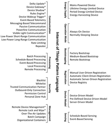 ICT Subject Pattern Design 的图像结果