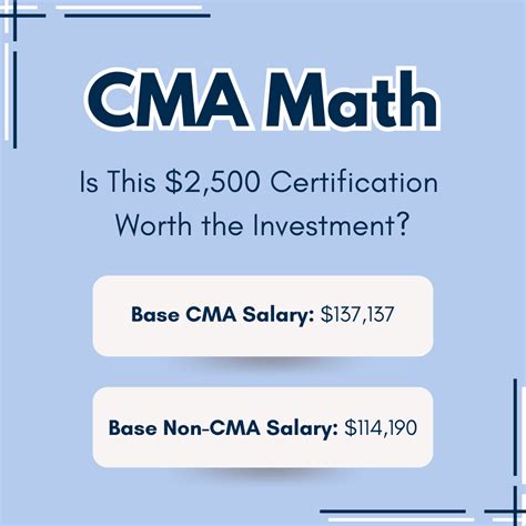 How Much Does the CMA Exam Cost?