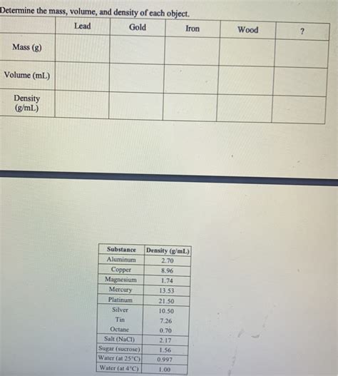 Density 的图像结果