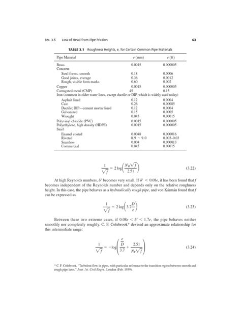 IPC Friction Chart 的图像结果