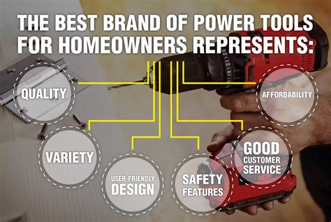 Best Cheap Power Tools 的图像结果