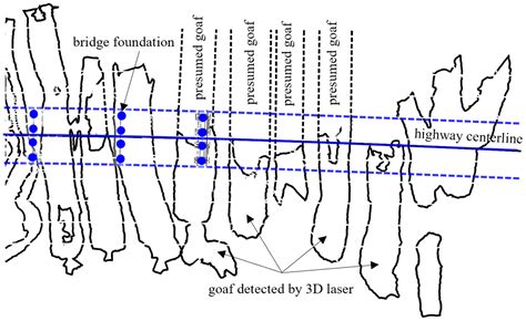 A Stability Analysis of an Abandoned Gypsum Mine Based on Numerical ...