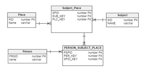 Image result for Foreign Key Annotation Java