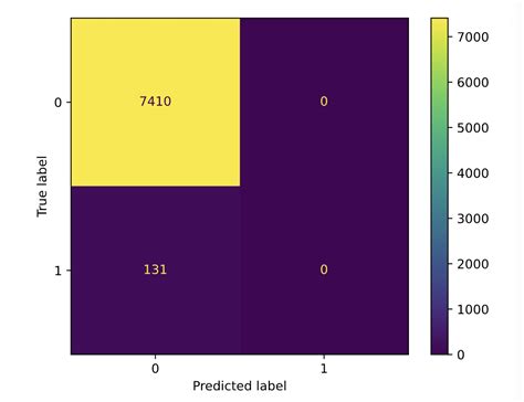 Credit Card Prediction Using Django with Source Code 的图像结果