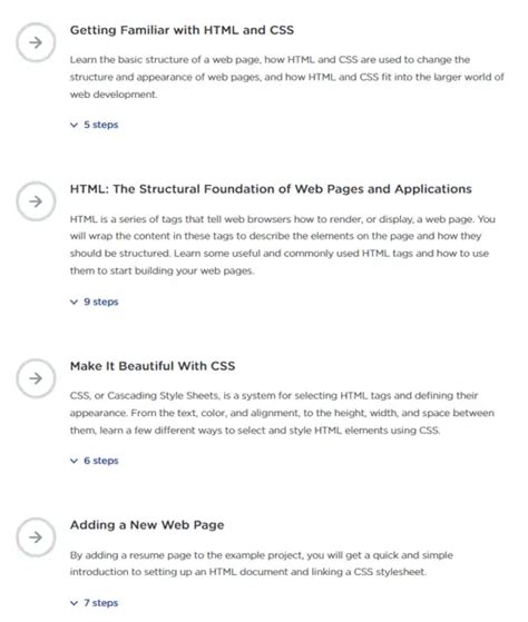 Image result for Treehouse Courses