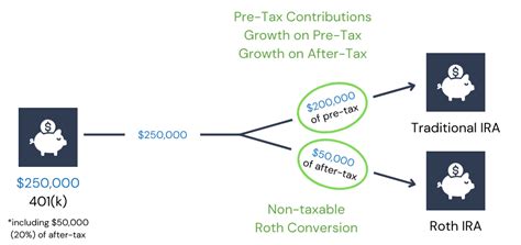 Image result for Free Roth Conversion Software